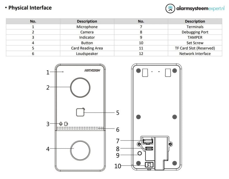 Hikvision Hikvision DS-KIS606-P Video-Intercom KIT WiFi/PoE