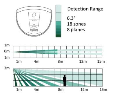 Hikvision Hikvision DS-PDC15-EG2-WE Draadloze PIR 15m bereik Gordijnlens