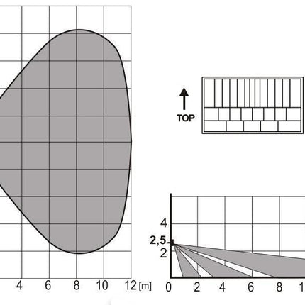 Jablotron JA-110P BUS PIR bewegingsdetector – ECO