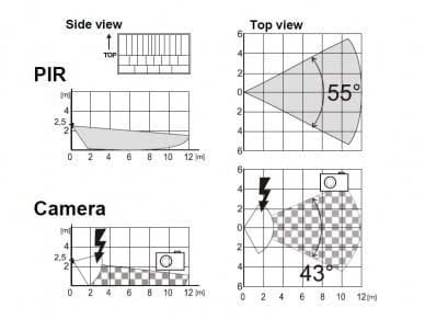 Jablotron JA-120PC Bus PIR-bewegingsmelder met camera