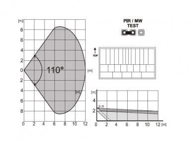 Jablotron JA-120PW Bus PIR / MW bewegingsmelder