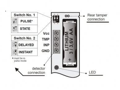 Jablotron JA-157P Draadloze duale zone buiten bewegingsdetector – gordijn