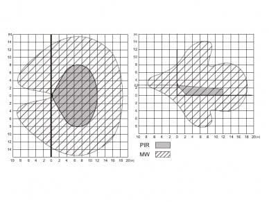 Jablotron JA-180W Wireless PIR and MW detection