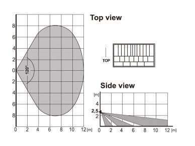 Jablotron JA-180P Draadloze PIR bewegingsdetector