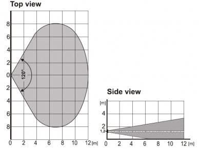 Jablotron JA-186P Draadloze DUAL PIR binnen detector
