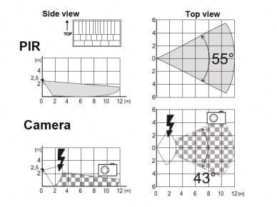 Jablotron JA-160PC Détecteur de mouvement PIR sans fil avec caméra photo intégrée