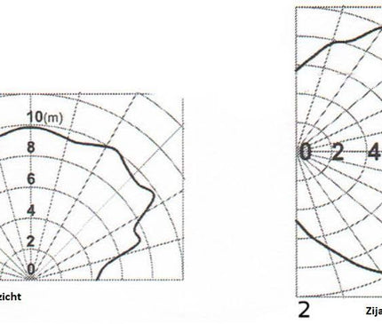 Jablotron Jablotron JA-180B Glasbreukdetector