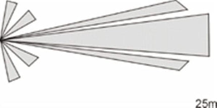 Lentille de rideau Jablotron JS-7904