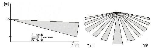 Jablotron JS-7910 lentille pour animaux de compagnie