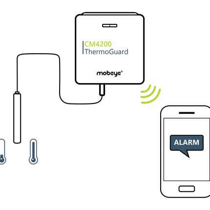 Mobeye CM4200 ThermoGuard