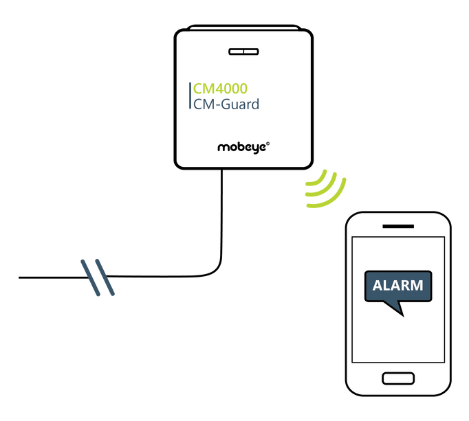 Mobeye Mobeye CM4000 CM-Guard