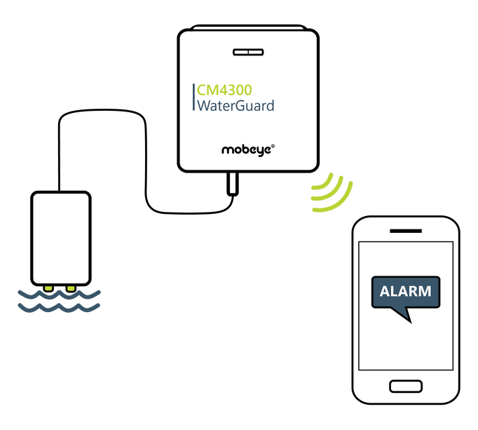 Mobeye Mobeye CM4300 WaterGuard
