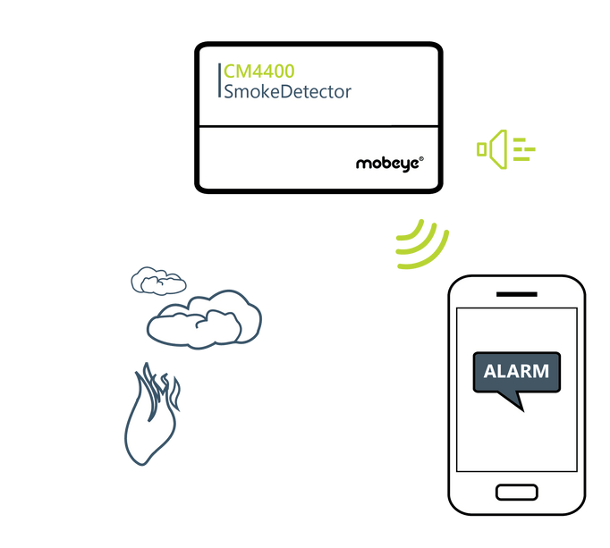 Mobeye Mobeye CM4400 Détecteur de fumée 2G/4G