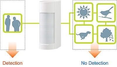 Mobeye Mobeye CMVXI-R, alarme extérieure 4G