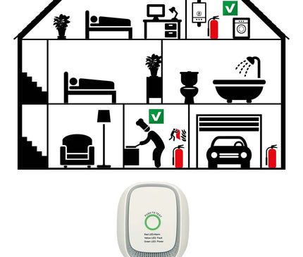 Nedis Gasdetector, EN50194, Aardgassen