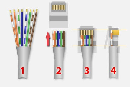 Nedis Nedis RJ45 Connector CAT5 UTP Pass Through Solid 10 stuks (stugge aders)