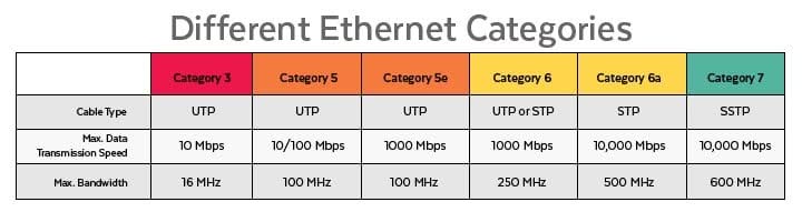 Nedis Nedis RJ45 Connector CAT6 FTP Pass Through Solid 10 pcs.