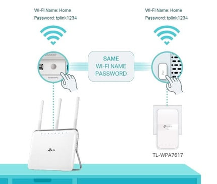 TP-Link TP-Link TL-WPA7617 PowerLine-netwerkadapter set 1200 Mbit/s Ethernet LAN Wifi