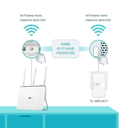 TP-Link TP-Link TL-WPA7617 PowerLine network adapter set 1200 Mbit/s Ethernet LAN Wifi