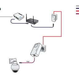 TPLink TPLink Powerline Adapter | 1000Mbps | set met PoE |